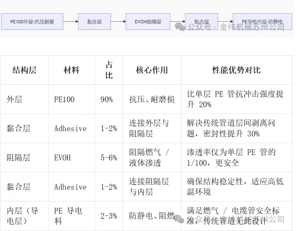 截屏 2025-08-05 14.21.59
