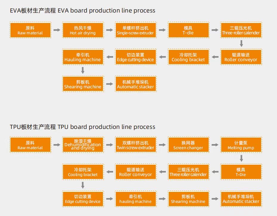 TPU厚板流程图.jpg